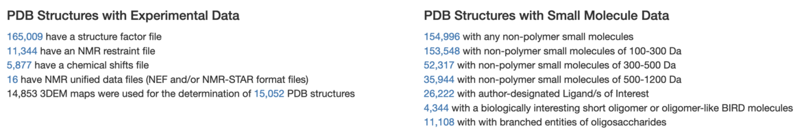 This <a href="https://www.rcsb.org/stats/summary">snapshot</a> also provides information about available experimental data files and structures with small molecule data.